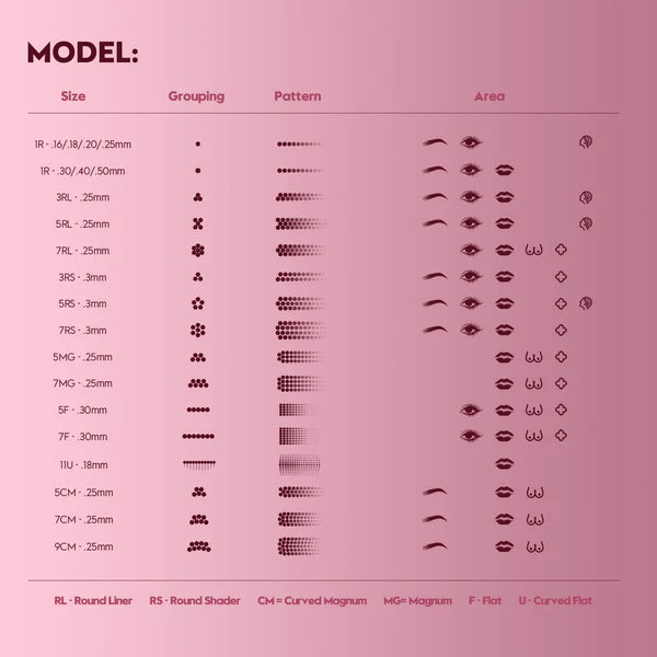 Biomaser Pinky Pro-Aiguilles de tatouage 1R Round Liner