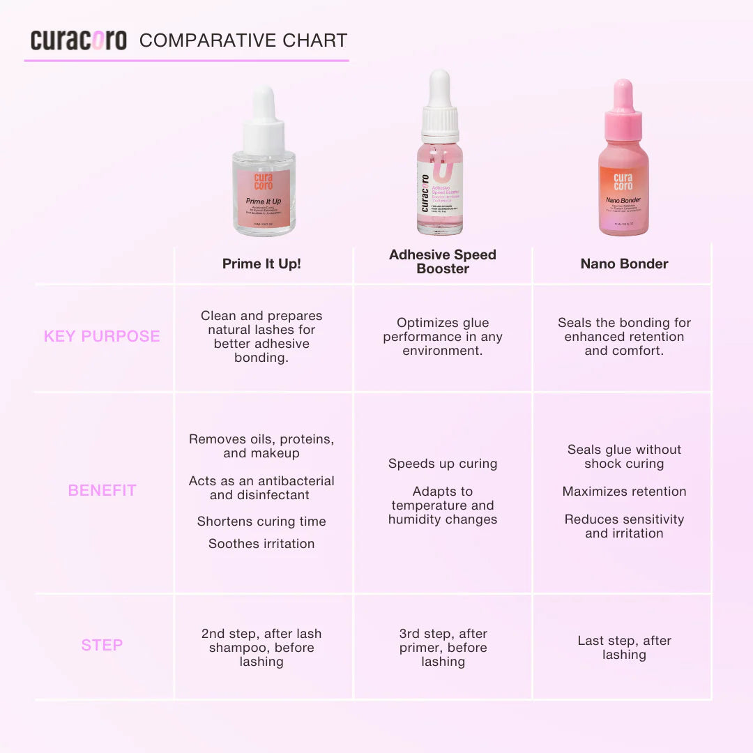 Curacoro-Nano bonder