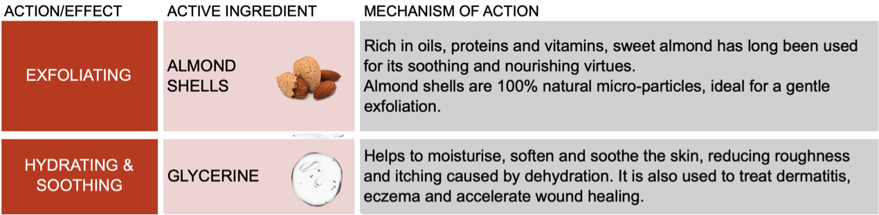 Feetcalm-Exfoliant Corporel