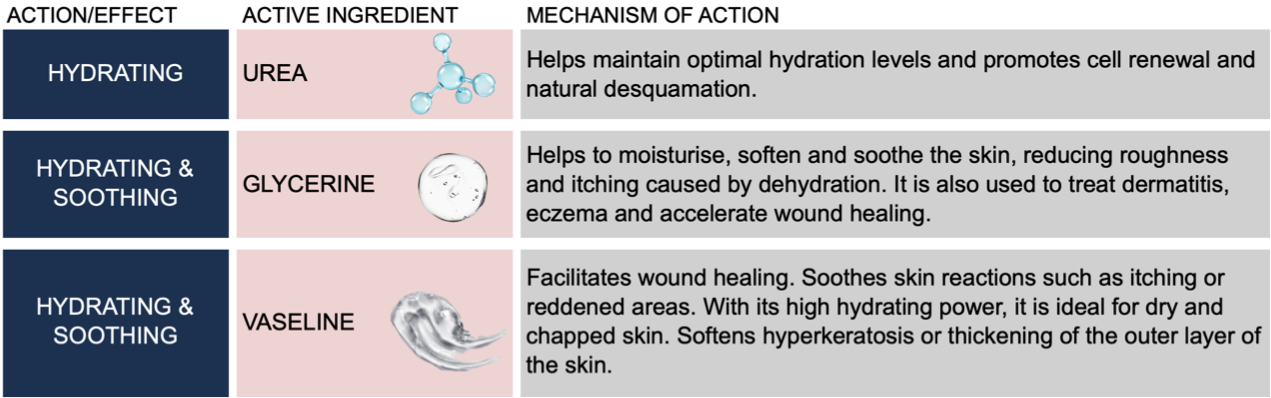 Feetcalm-Moisturizing Massage Serum
