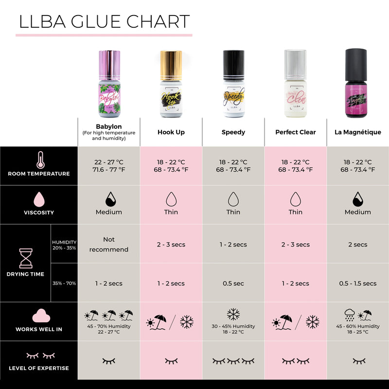 LLBA-Colle Speedy 5 ml